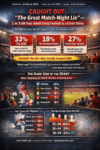 CAUGHT OUT: “The Great Match-Night Lie” — 1 in 3 UK Fans Admit Using Football as a Cover Story to Avoid Their Partner