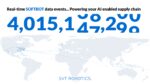 SVT Robotics Surpasses Four Billion Transactions on its SOFTBOT Platform